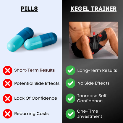 CS Kegel Trainer For Increased Sexual Stamina